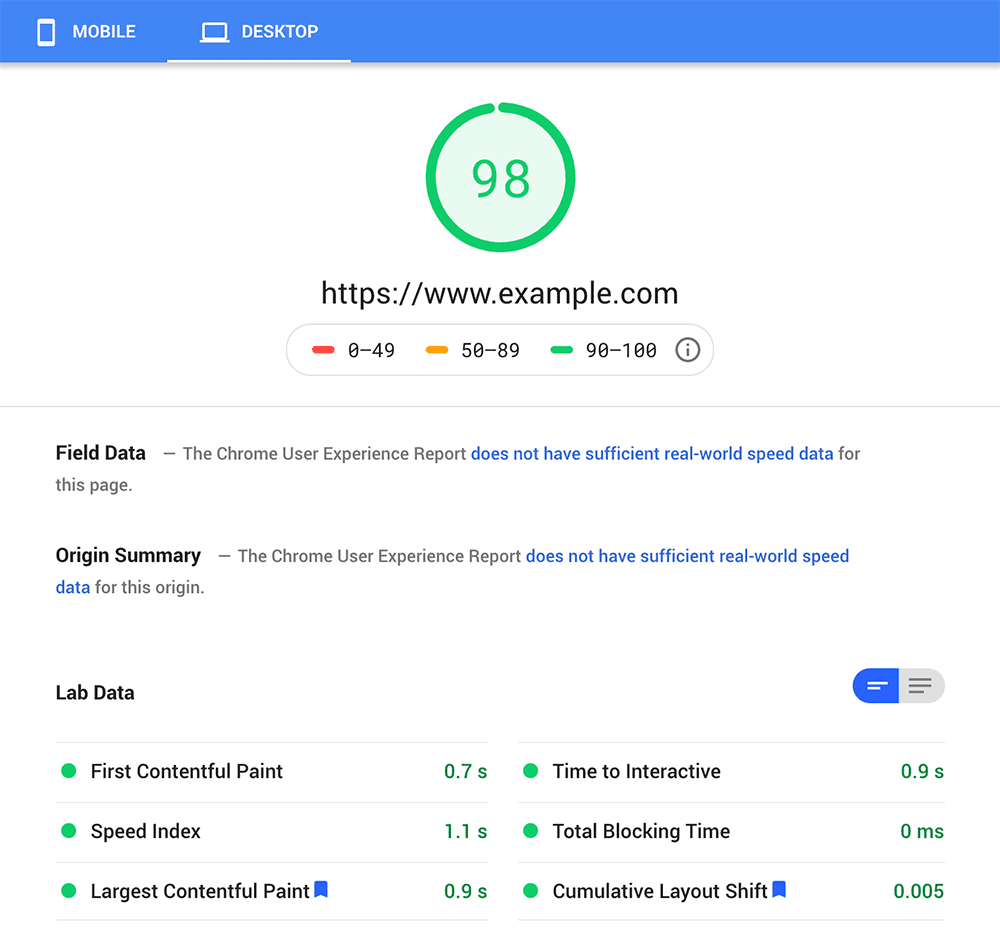 PageSpeed Insights test result