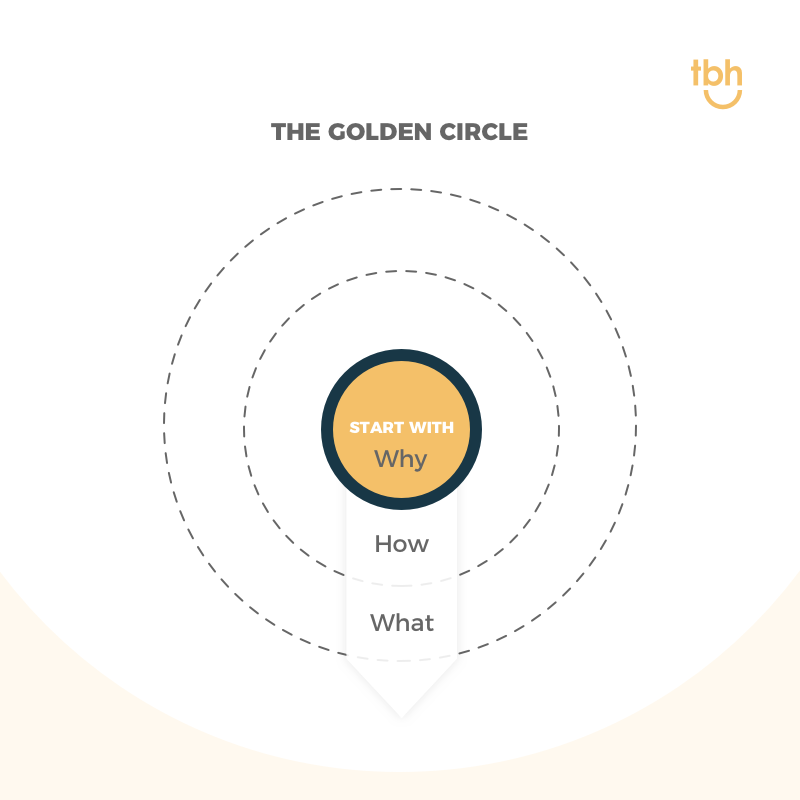 TBH creative golden circle illustration