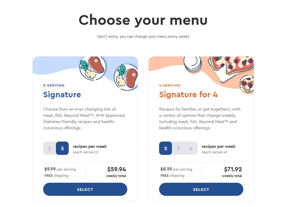 Blue Apron's website pricing page uses toggling to make it easy for users to see different price options