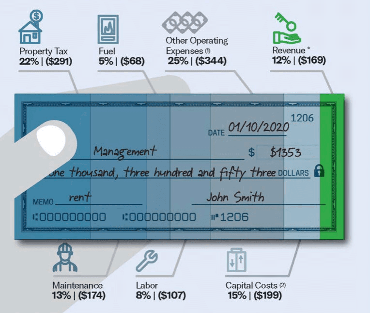 misleading data visualization