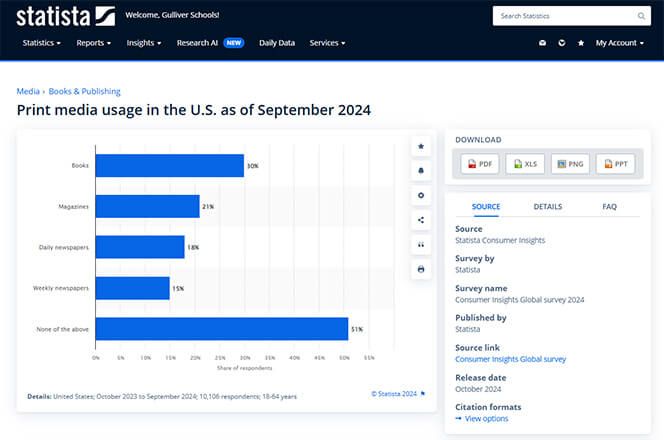 A preview of statistics from Statista for gated content report