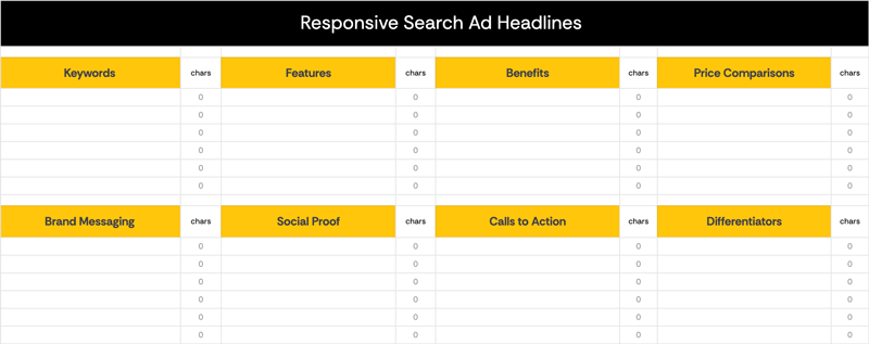 Chart for responsive search ad strategies headlines