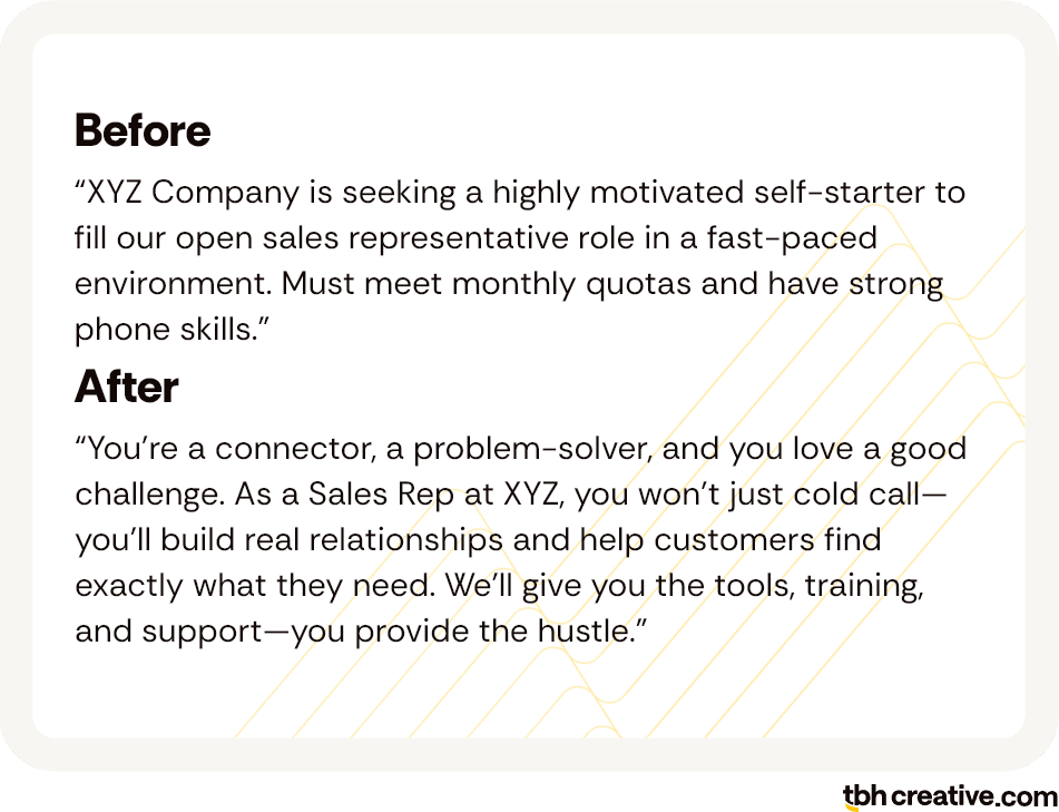 Before: “XYZ Company is seeking a highly motivated self-starter to fill our open sales representative role in a fast-paced environment, Must meet monthly quotas and have strong phone skills”; After: “You’re a connector, a problem-solver, and you love a good challenge; As a Sales Rep at XYZ, you won’t just cold call—you’ll build real relationships and help customers find exactly what they need, We’ll give you the tools, training, and support—you provide the hustle”