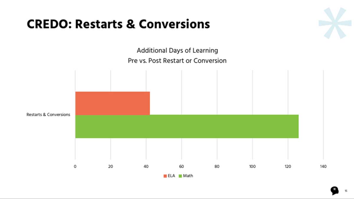 The Mind Trust customized bar graph example