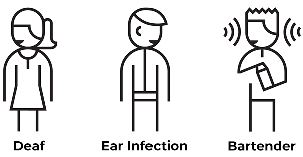 Examples of possible hearing impairments from the Inclusive 101 Guidebook